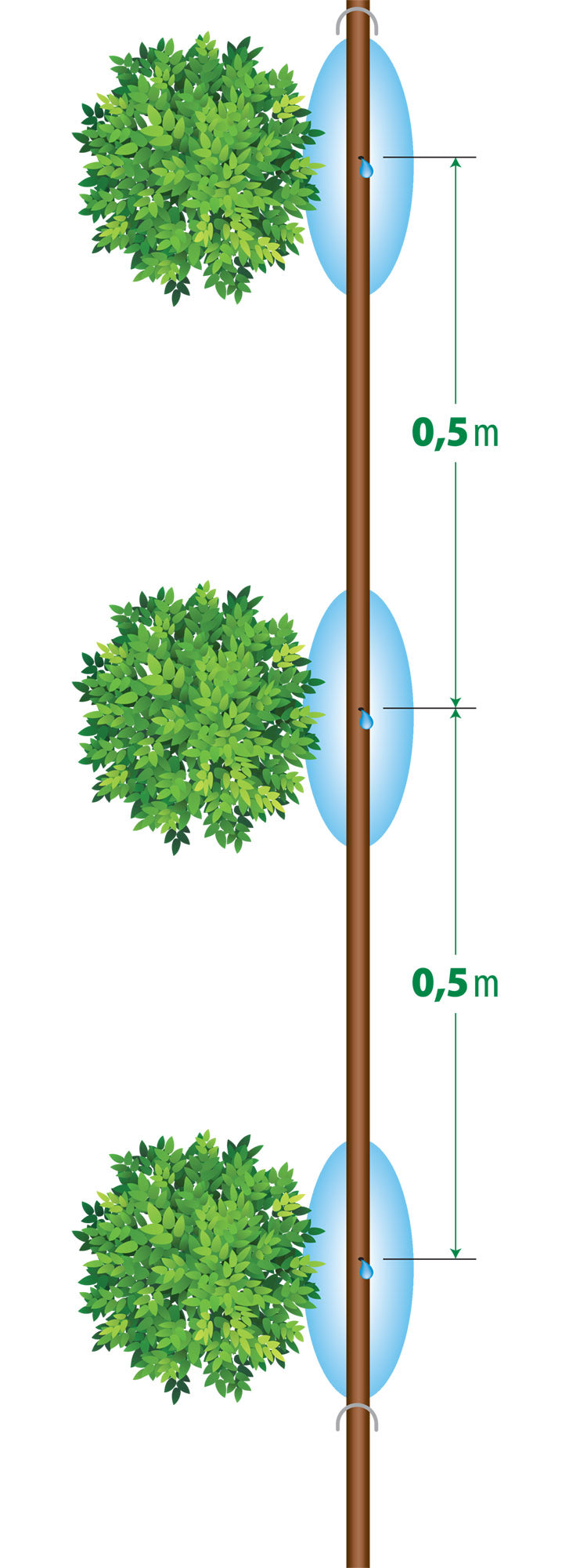 SHRUB WATERING  KIT FOR INTERNATIONAL